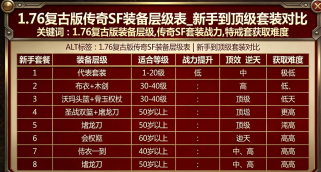 传奇 SF1.76 复古版最佳装备搭配：平民 (土豪)两套方案