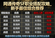 网通传奇 SF 新手攻略：职业搭配 + 合击技能解锁技巧