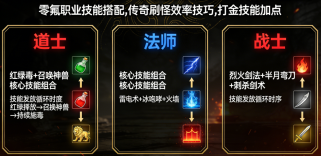 2025 传奇 SF 打金攻略：零氪 1 小时 200 万金币，附最新版本实测数据