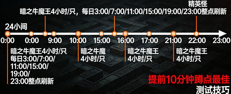 轻变传奇 sf 幻世迷宫打宝攻略:精英怪刷新时间 + 爆装点位实测