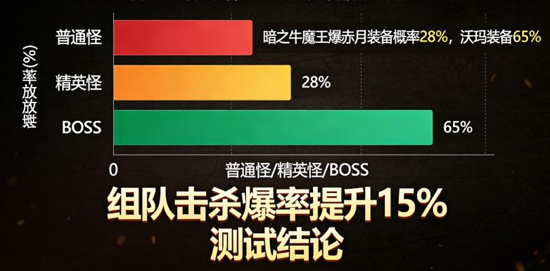 轻变传奇 sf 幻世迷宫打宝攻略:精英怪刷新时间 + 爆装点位实测